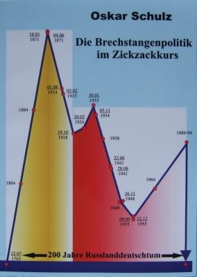 Die Brechstangenpolitik in Zickzackkurs